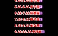 1962年阴历四月二十八出生星座解析：农历日期转星座查询指南