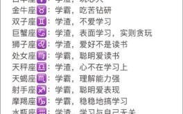 12星座女谁成绩最好呢？揭秘学霸星座排名与学习特质解析！