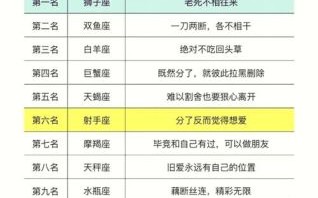 真实的12星座谁最聪明？权威排名解析第一名竟是TA！