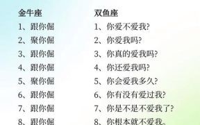 被12星座女爱上的表现：各星座特征与行为深度解析