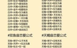 让人放宽底线的星座男女TOP榜：哪些星座在爱情中容易妥协？