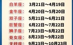 星座是按农历还是公历？终于弄清楚了！