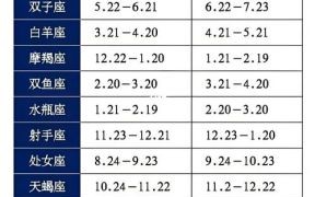 小度二十日是什么星座？日期查询与星座解析指南