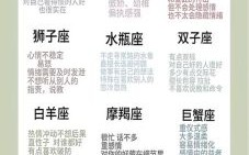【你想听的十二星座】深度解析：性格、运势与配对全攻略