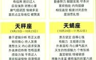 1976年属龙星座解析：农历生日如何对应西方星座？