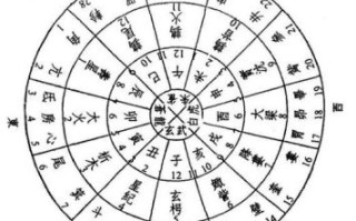 农历92年7月星座运势详解与每月运程指南