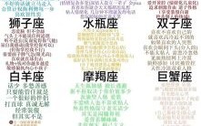 12星座黑名单大全集 2025最新版（全网最全解析 看完秒懂）
