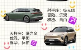 12星座最适合骑的车型大揭秘！你的星座代表什么车？