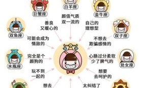 天秤女最佳婚配星座解析：12星座婚姻适配指南！