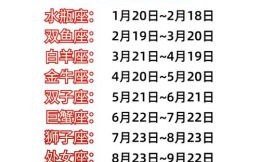 阴历2月17的星座是什么？农历二月十七出生的人星座解析