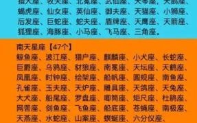 星座究竟有多少个？全面解析星座数量与文化差异科普指南