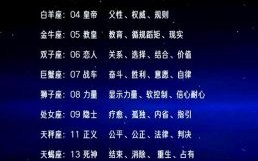 12星座是哪位奥特战士？守护英雄对应表与性格解析