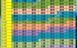 如何查自己是天相星座？3步快速查询法+详细解析指南