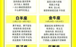 星座是用农历算还是阳历？正确算法一文搞懂！