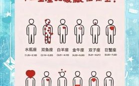 迅速成长的星座有哪些？2025最新星座排行榜深度解析！