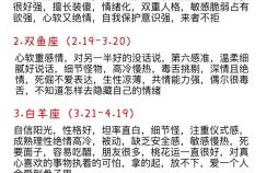 最狠的十二星座女名字排行榜 性格分析大揭秘