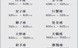 今天唱的是什么星座啊？全网热议的星座歌曲解析！