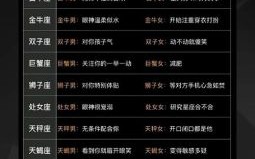 12星座男真爱的方式是：解析他们真心爱你的独特表现与细节！