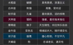 十二星座最适合的滤镜类型解析：揭秘你的星座专属视觉风格！