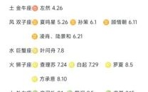 喜欢在家里热闹的星座男TOP5！这些星座男最爱家庭聚会