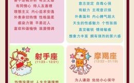 十二星座最爱学习的事大揭秘！星座专家解析各星座独特学习偏好