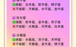 哪些星座能果断放弃爱情？2025最新排名与深度解析