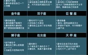 会碰到渣对象的星座吗？2025年最易遇人不淑的星座解析与避坑指南