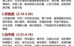 12星座独特自我介绍指南 | 不同星座性格解析与趣味展示