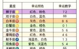 2025最新版每个星座的中奖号是多少？全网最全12星座幸运数字揭秘
