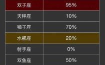 这些星座爱吃回头草嘛？揭秘12星座复合真相！