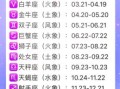 阴历8月6日是什么星座？农历生日星座查询方法解析