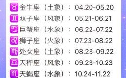 阴历8月6日是什么星座？农历生日星座查询方法解析