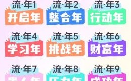 年底前脱单有望！2025年这些星座桃花运爆棚 成功脱单指南