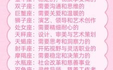 专心搞事业的星座有哪些？这5大星座职场表现最出色！