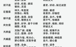 哪些星座从来不说谎话？揭秘最诚实的星座排行榜及性格解析