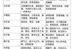 12星座男性脾气性格解析：从白羊到双鱼，各星座男性格特点一览