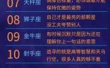 12星座谁精准度更高？深度解析TOP排行榜及科学依据