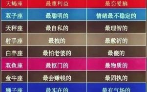 最易情窦初开的星座TOP5排行榜！这些星座天生感情丰富