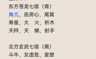 不小心穿越古代的星座：十二星座奇遇古代命运全解析