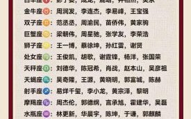 12星座本命英雄男神配对指南：揭秘你的专属守护男神！