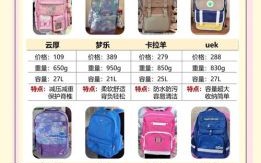 12星座专属书包推荐：学生党开学必备高颜值实用选购指南