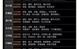 十二星座谁为人最低调？深度解析性格特点与隐藏性格！