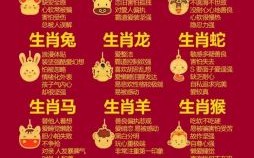 十二生肖与星座暴脾气解析：哪些生肖星座组合最爱骂人？