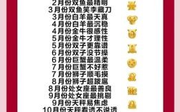 11月29日星座解析表：今日运势详解与性格特点分析