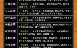 我的保护星座是什么呢？查询方法与12星座守护神运势解析