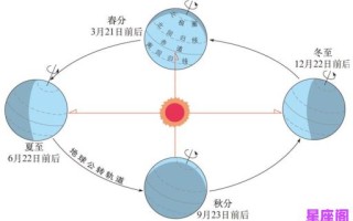 白天用日晷，晚上用星座：古代时间与方向指引方法解析