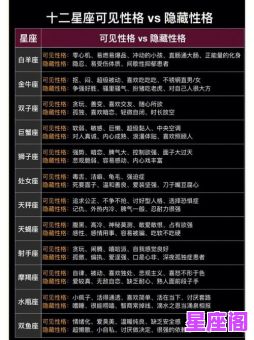 十二星座谁为人最低调？深度解析性格特点与隐藏性格！