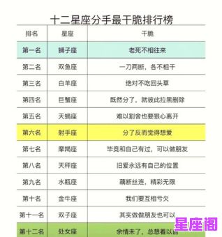 真实的12星座谁最聪明？权威排名解析第一名竟是TA！