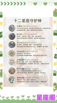 12星座守护神女解析：完整版星座守护女神对照表