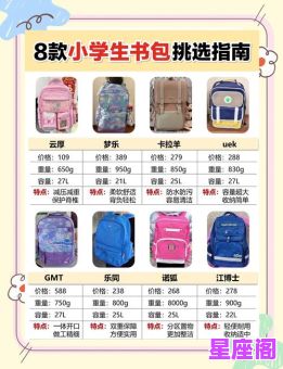 12星座专属书包推荐：学生党开学必备高颜值实用选购指南